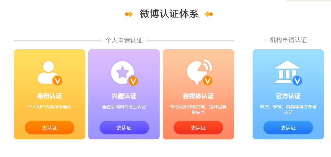 吴思振：超简单的微博矩阵被动引流方法（独创）