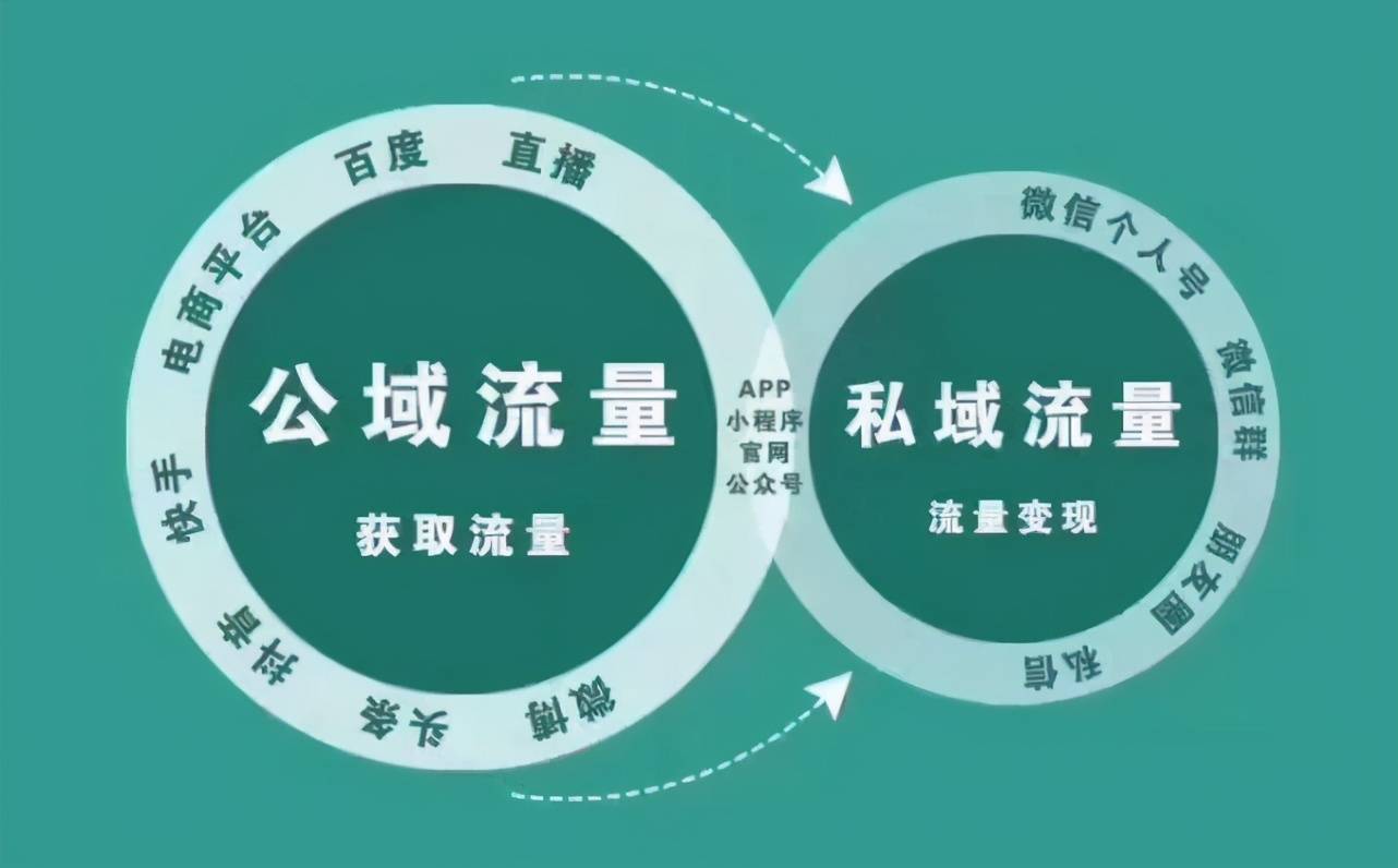 吴思振：私域直营，是最稳定的互联网变现模式