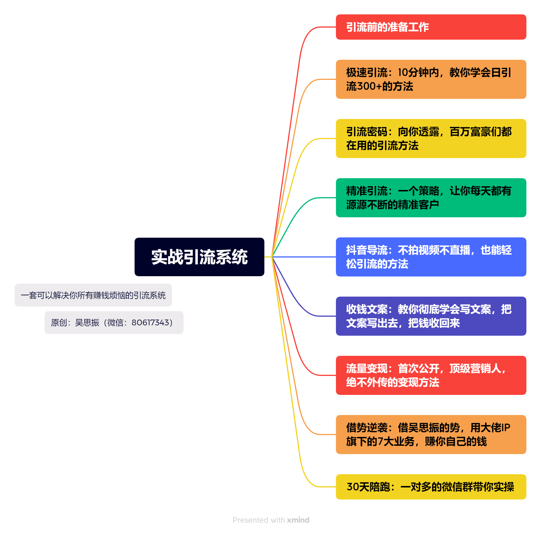 让你月入过万的实战引流系统