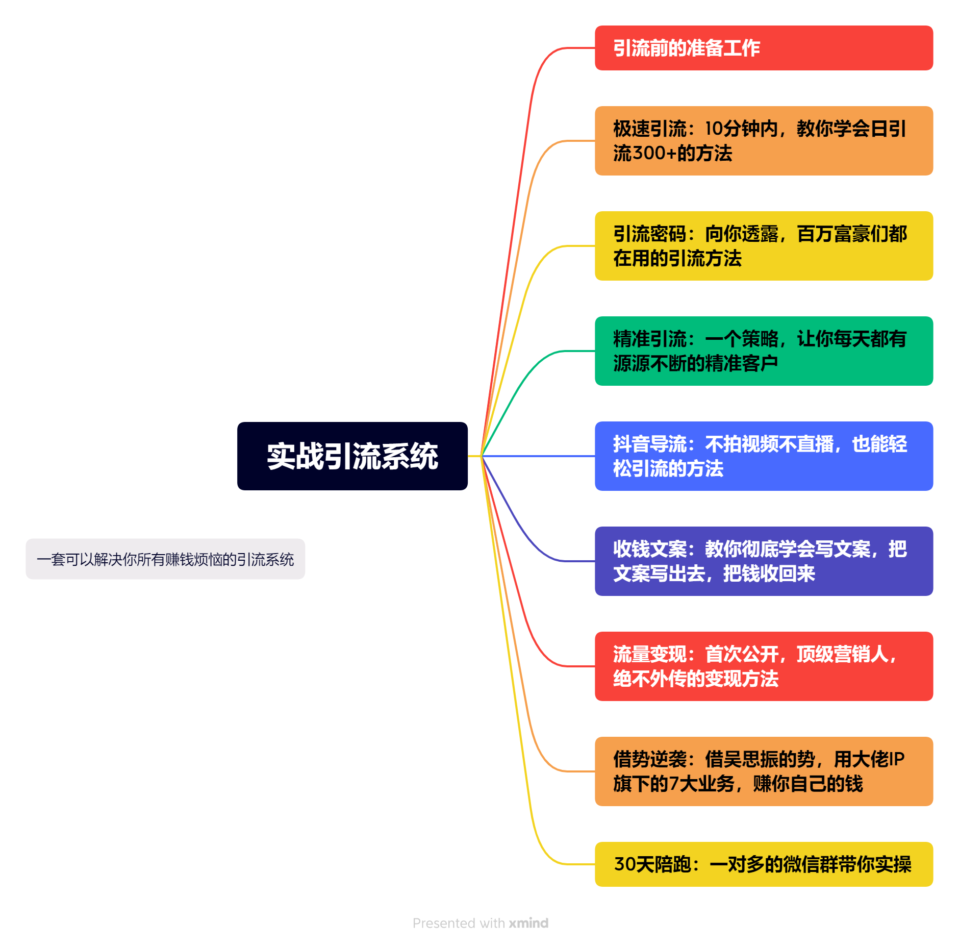 教你实战精准引流的方法