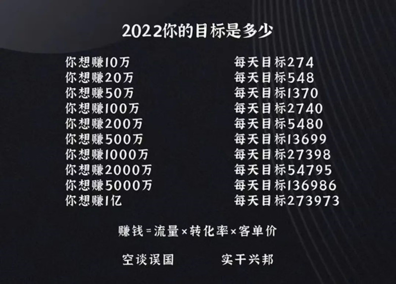 如何1天获取1000个私域精准流量？