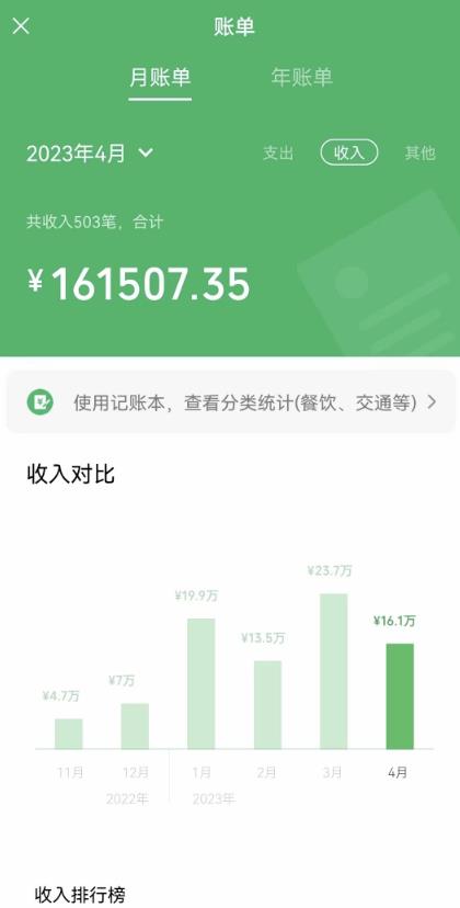 吴思振：我靠割韭菜，赚了1000万？